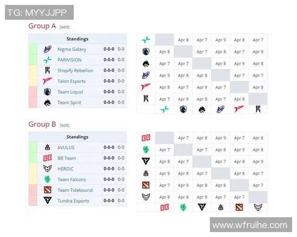 全球总决赛积分榜更新V5战队以86分稳居第一名